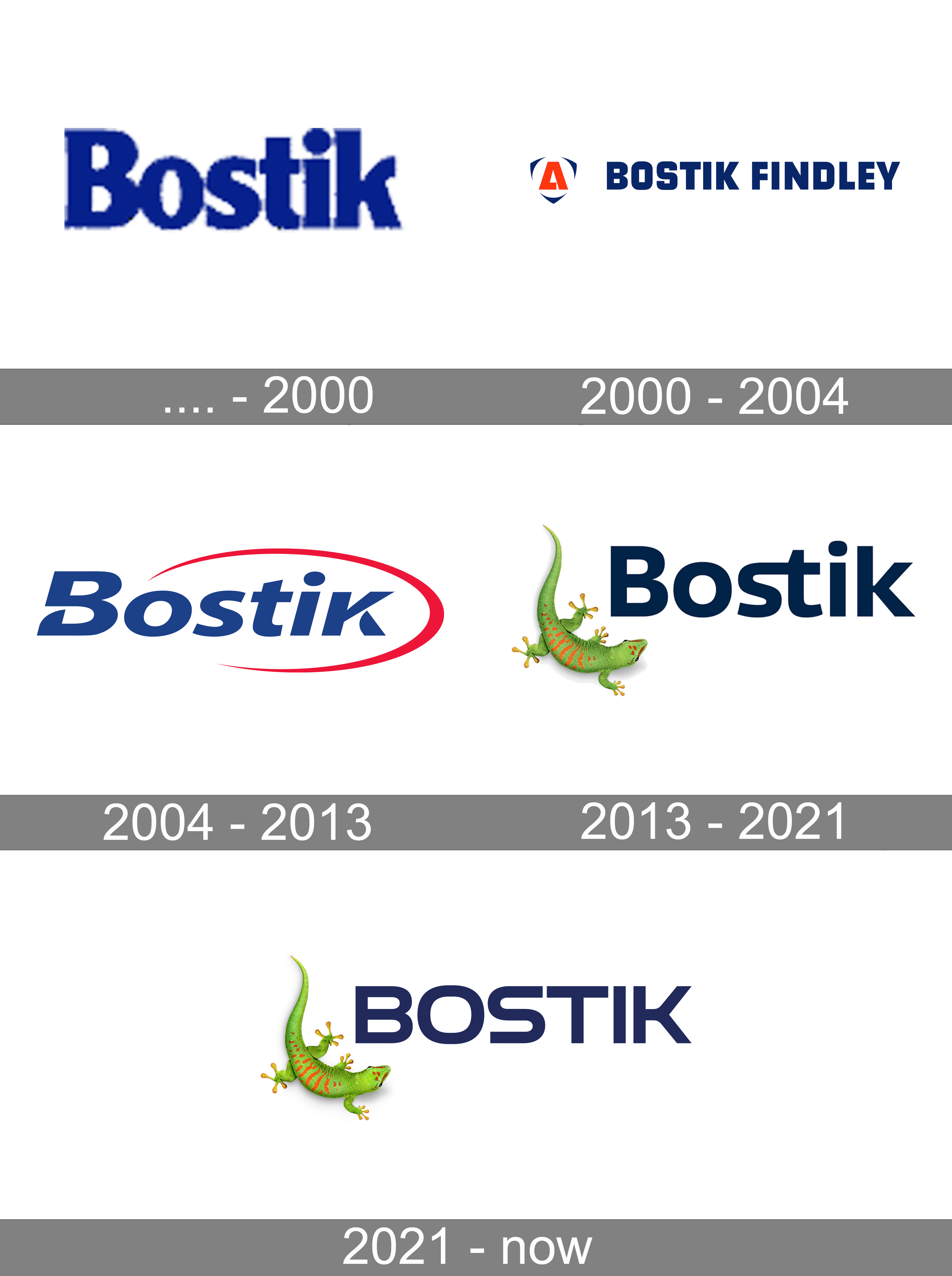 BOSTIK  Industrial Company