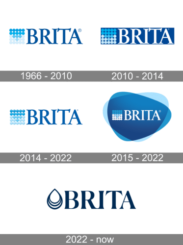 Brita Logo history