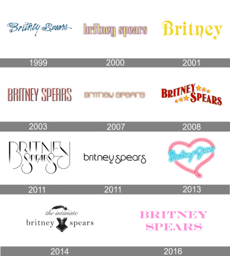 Britney Spears Logo history