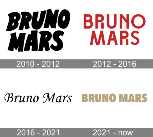 Bruno Mars Logo history