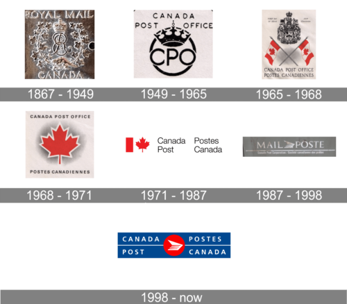 Canada Post Logo history
