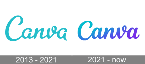 Canva Logo history