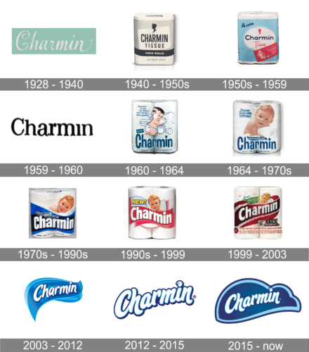 Charmin Logo history