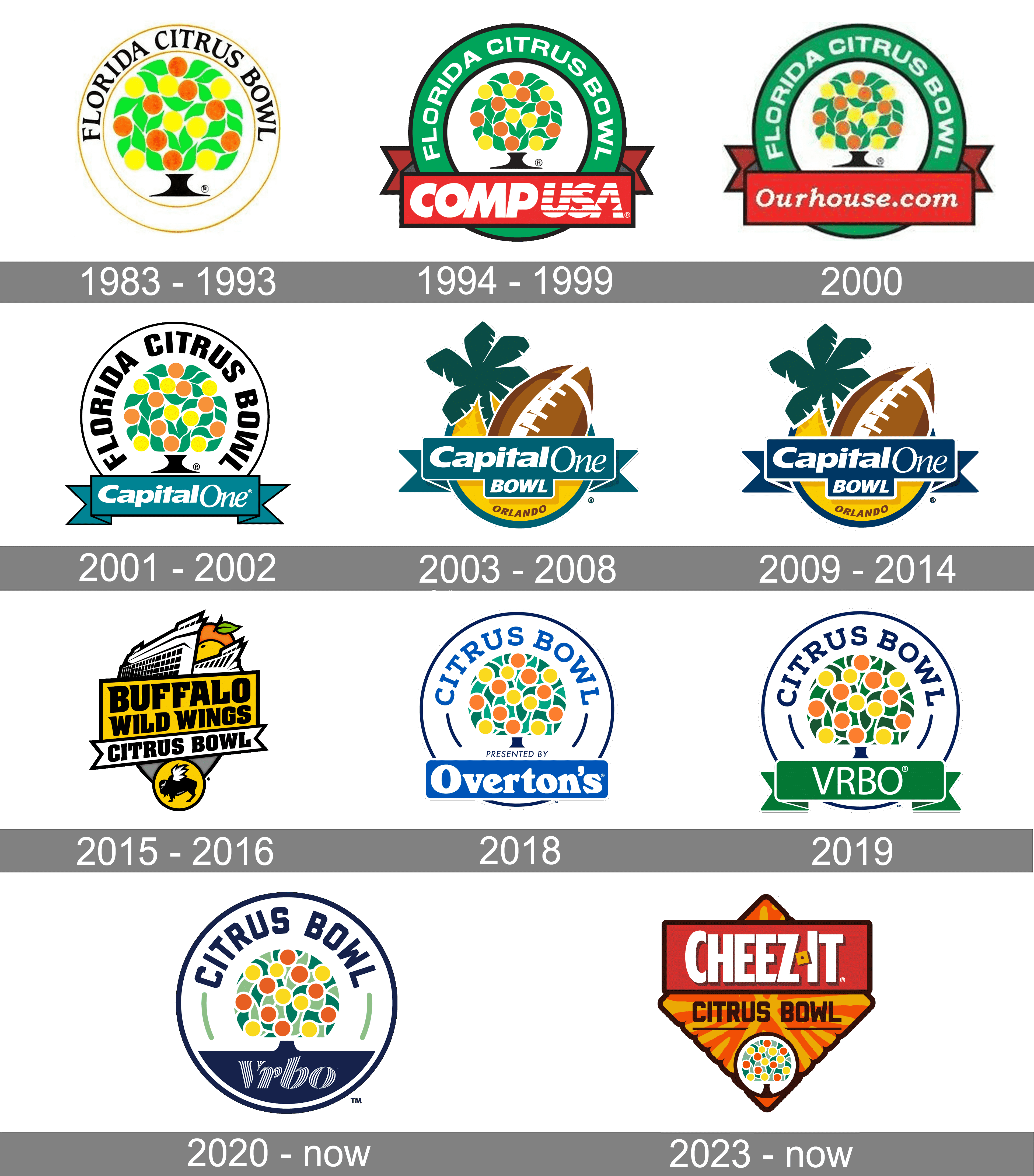 Citrus Bowl Logo and symbol, meaning, history, PNG, brand