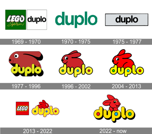 Duplo Logo history