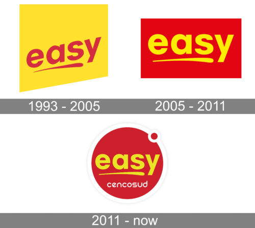 Easy Logo history