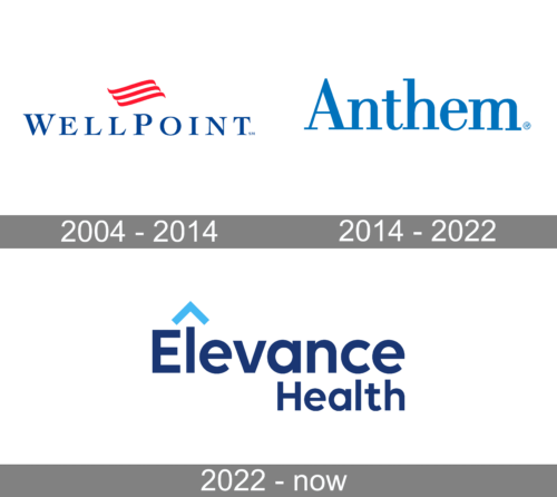 Elevance Health Logo history