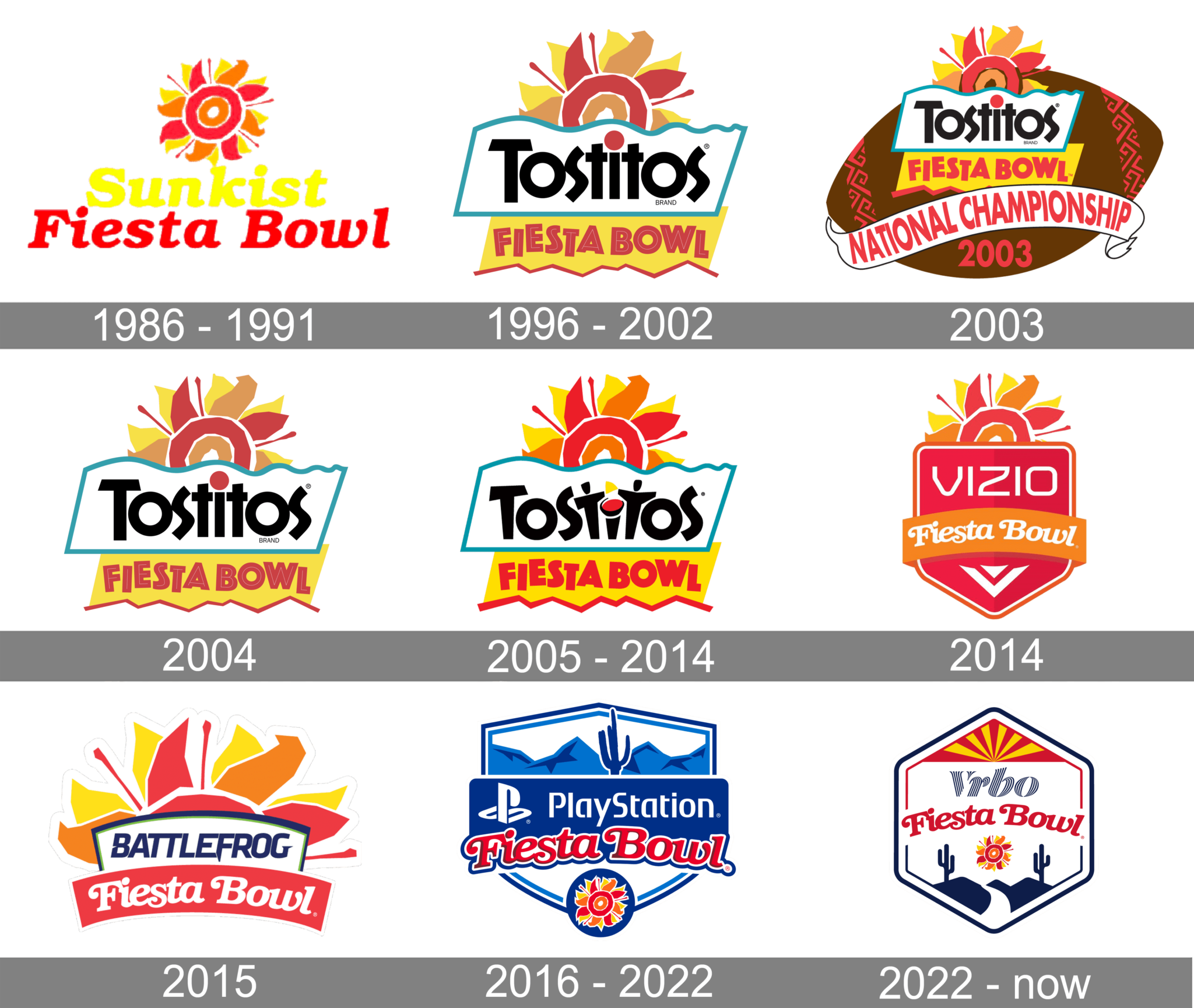 Fiesta Bowl Logo and symbol, meaning, history, PNG, brand