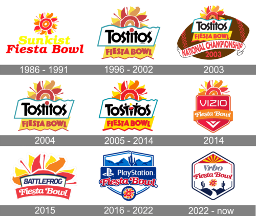 Fiesta Bowl Logo history