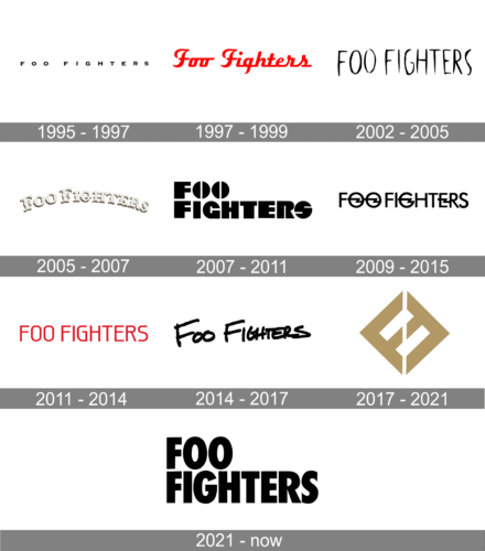 Foo Fighters Logo history