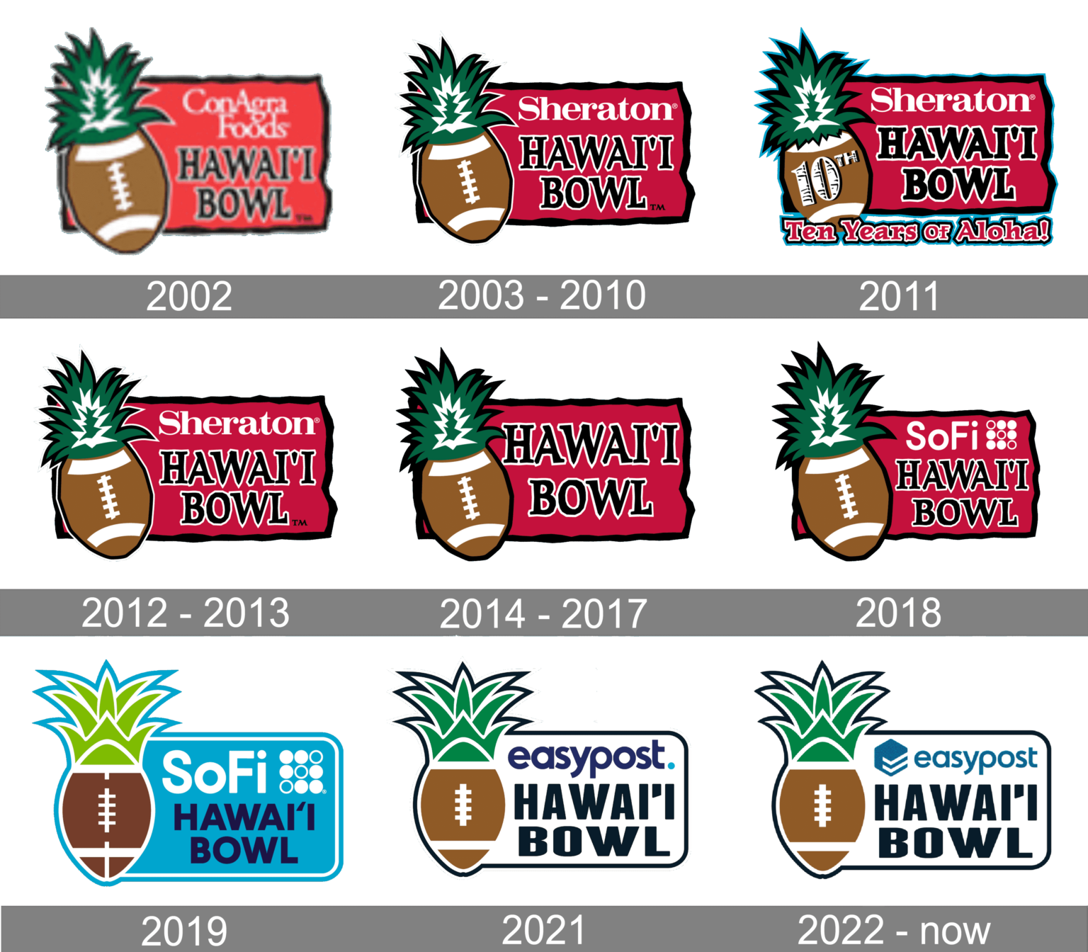 Hawaii Bowl Logo and symbol, meaning, history, PNG, brand