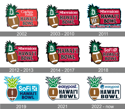 Hawaii Bowl Logo history