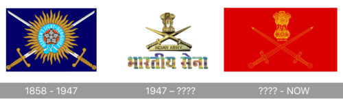 Indian Army Logo History