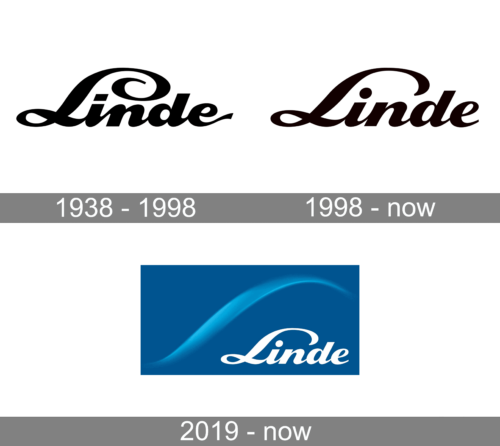 Linde Logo history