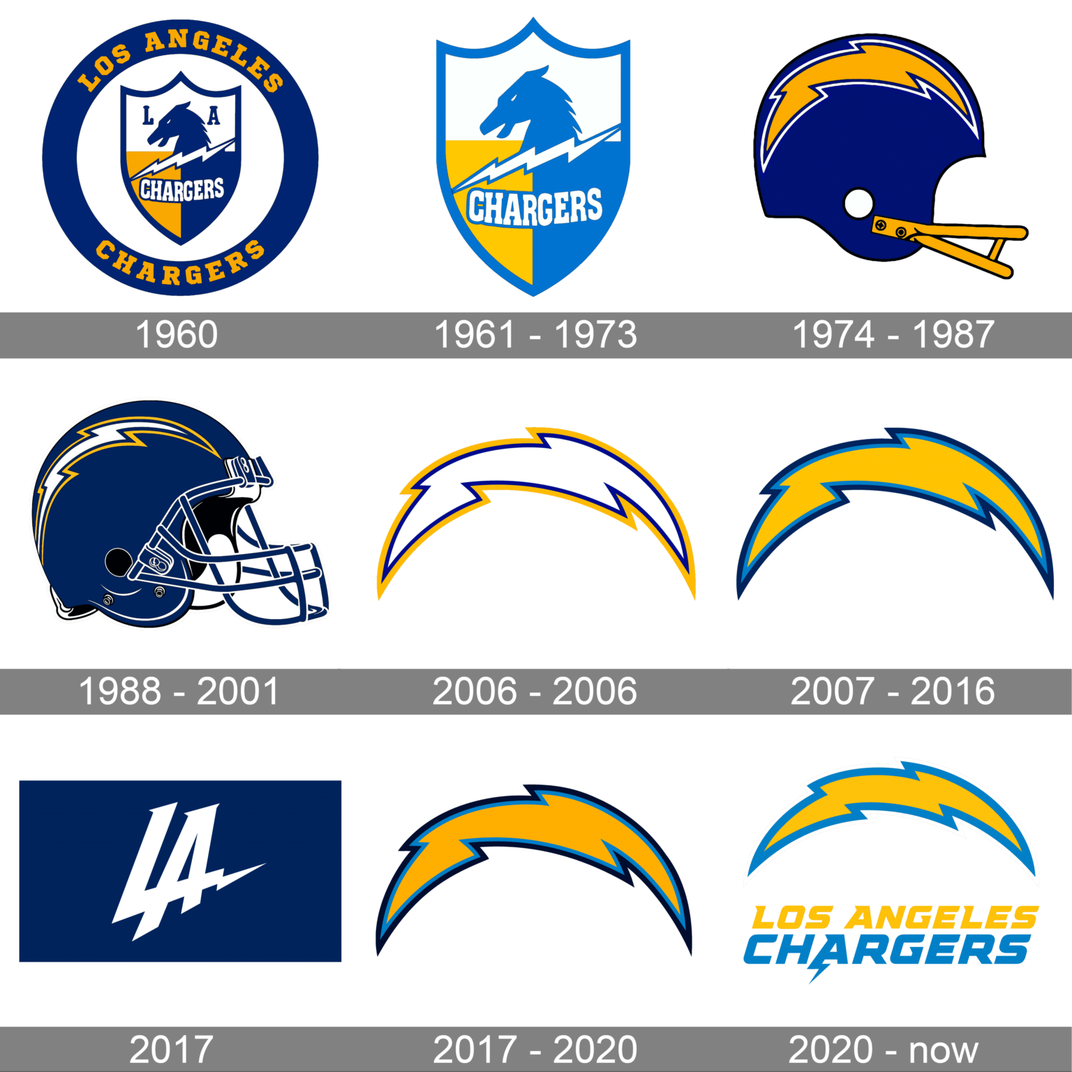 los-angeles-chargers-logo-and-symbol-meaning-history-png-brand