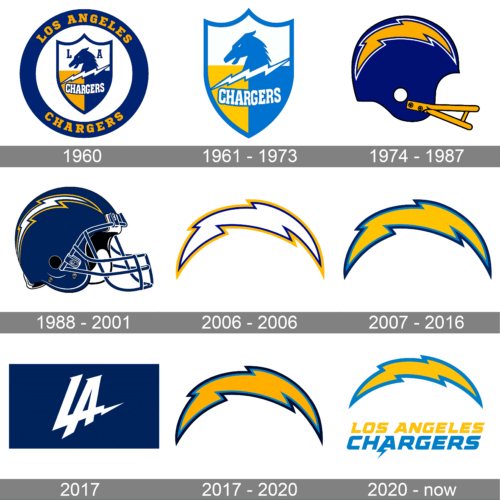 Los Angeles Chargers Logo history
