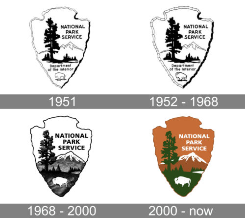 National Park Service Logo history