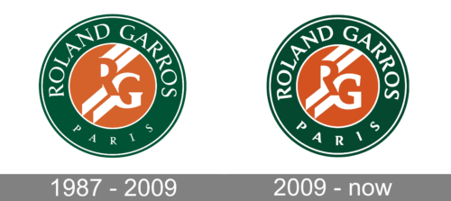 Roland Garros Logo history