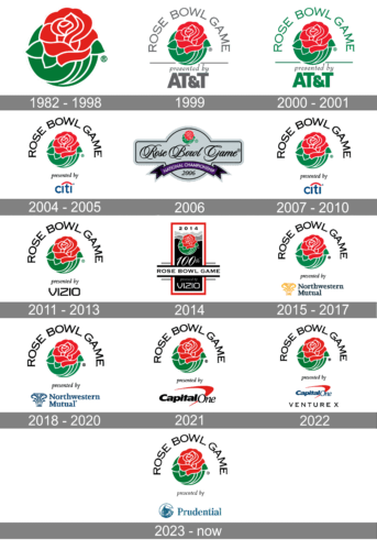 Rose Bowl Logo history