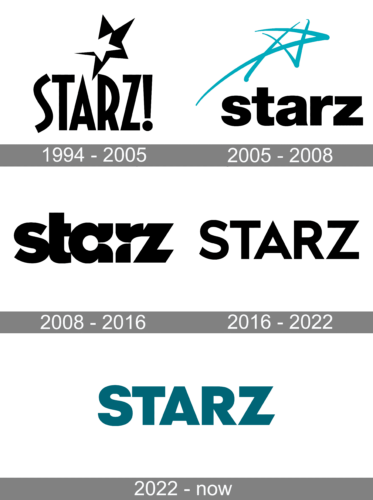Starz Logo history