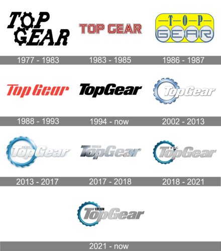 Top Gear Logo history