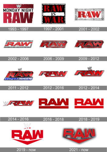 WWE Monday Night Raw Logo history