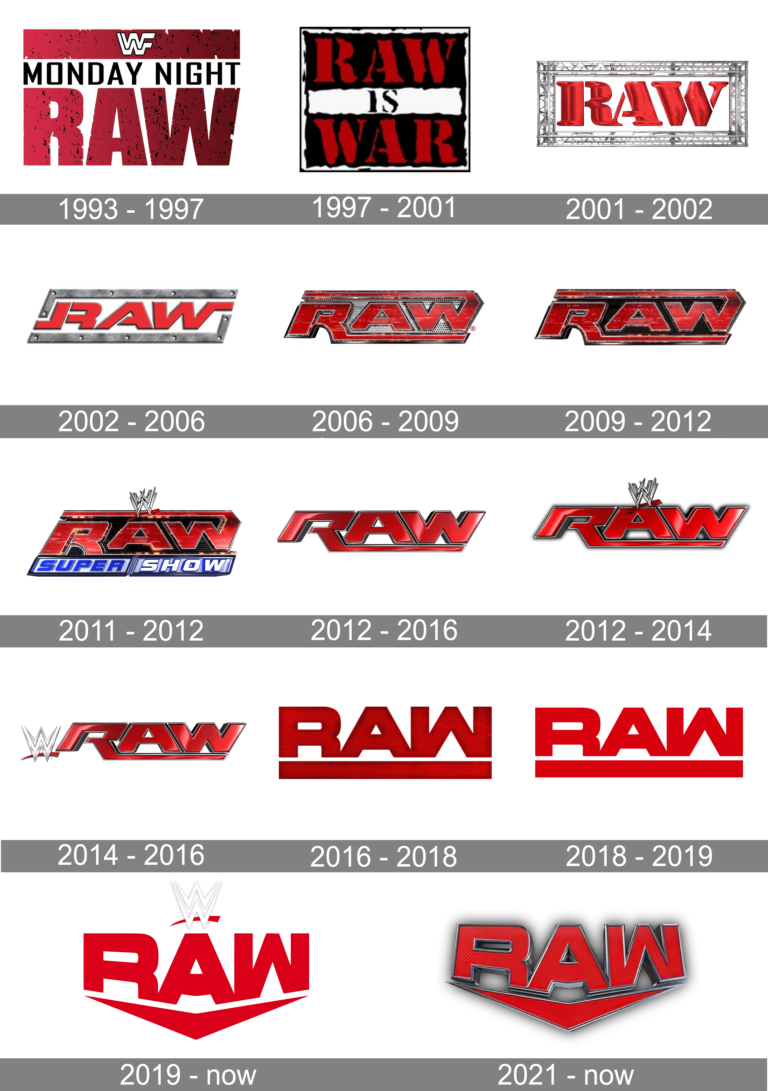 WWE Monday Night Raw logo and symbol, meaning, history, PNG