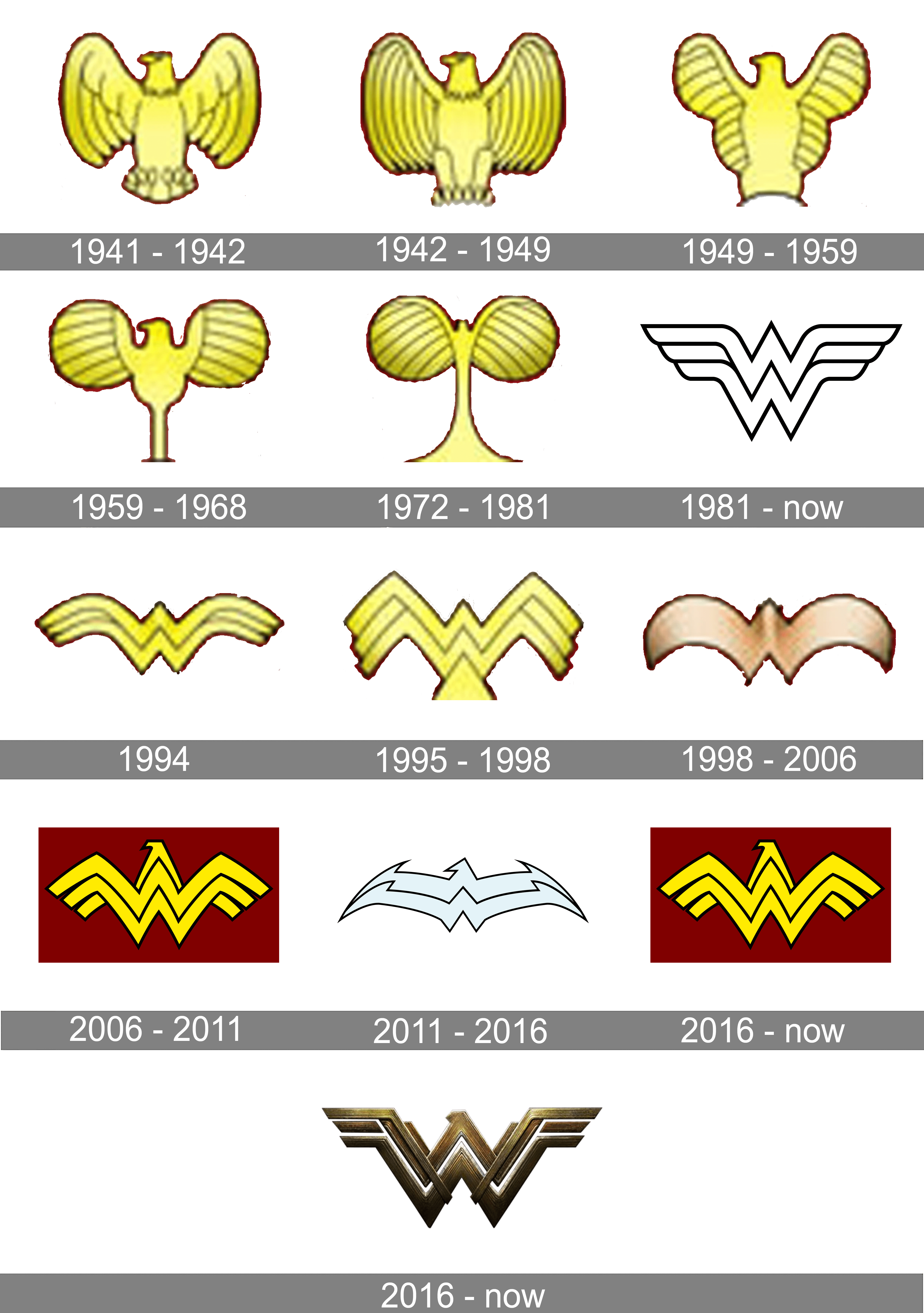Wonder Woman Logo and symbol, meaning, history, PNG, brand