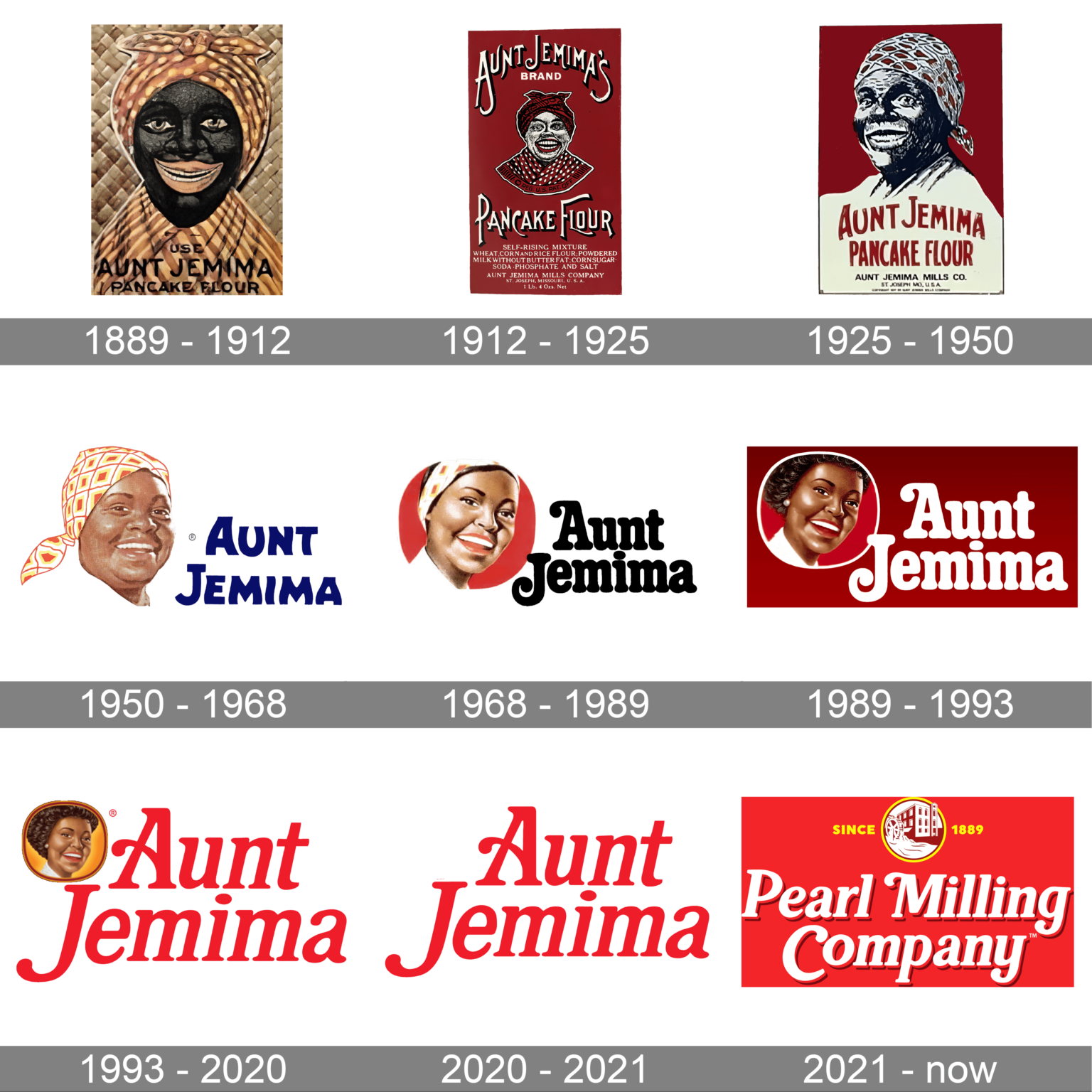 Aunt Jemima Logo and symbol, meaning, history, PNG, brand