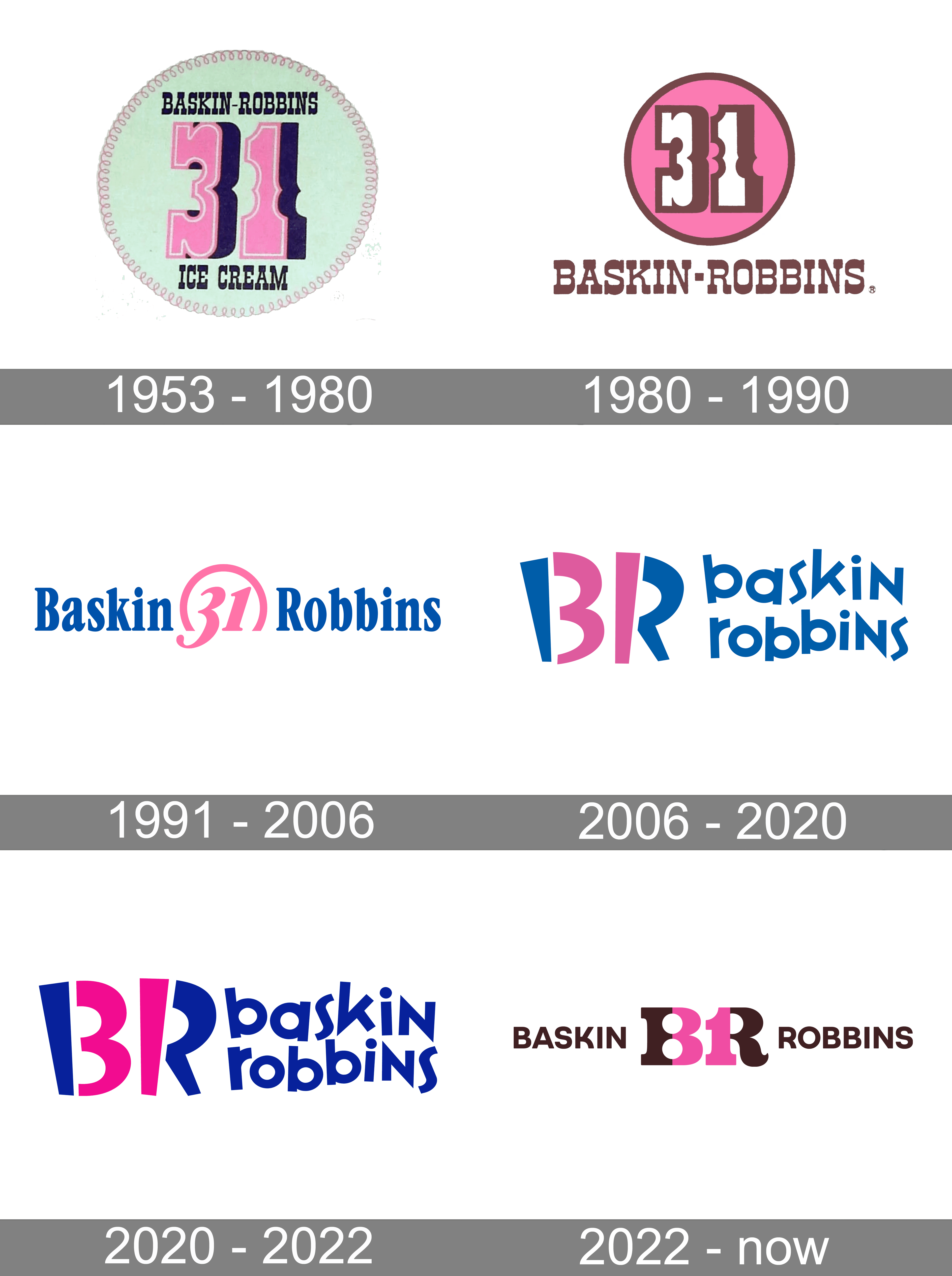 Baskin Robbins logo and symbol, meaning, history, PNG, brand