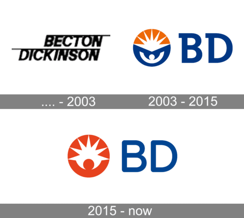 Becton Dickinson Logo history