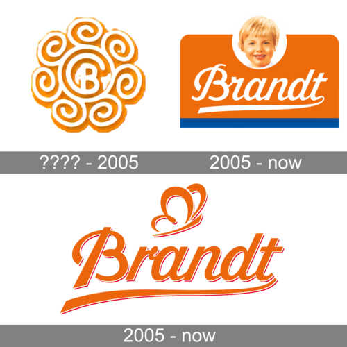 Brandt Zwieback Logo history