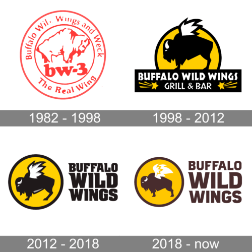 Buffalo Wild Wings Logo history