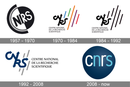 CNRS Logo history