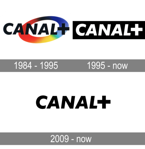 Canal+ Logo history