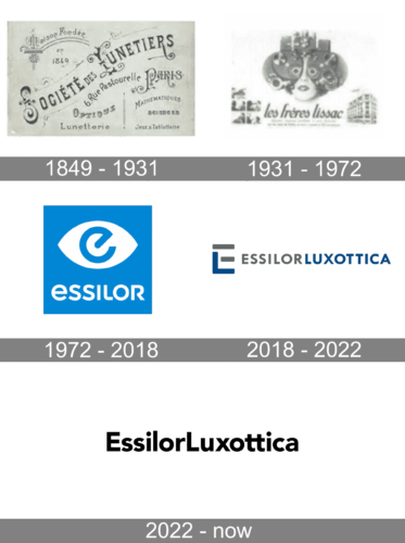 Essilor Logo history