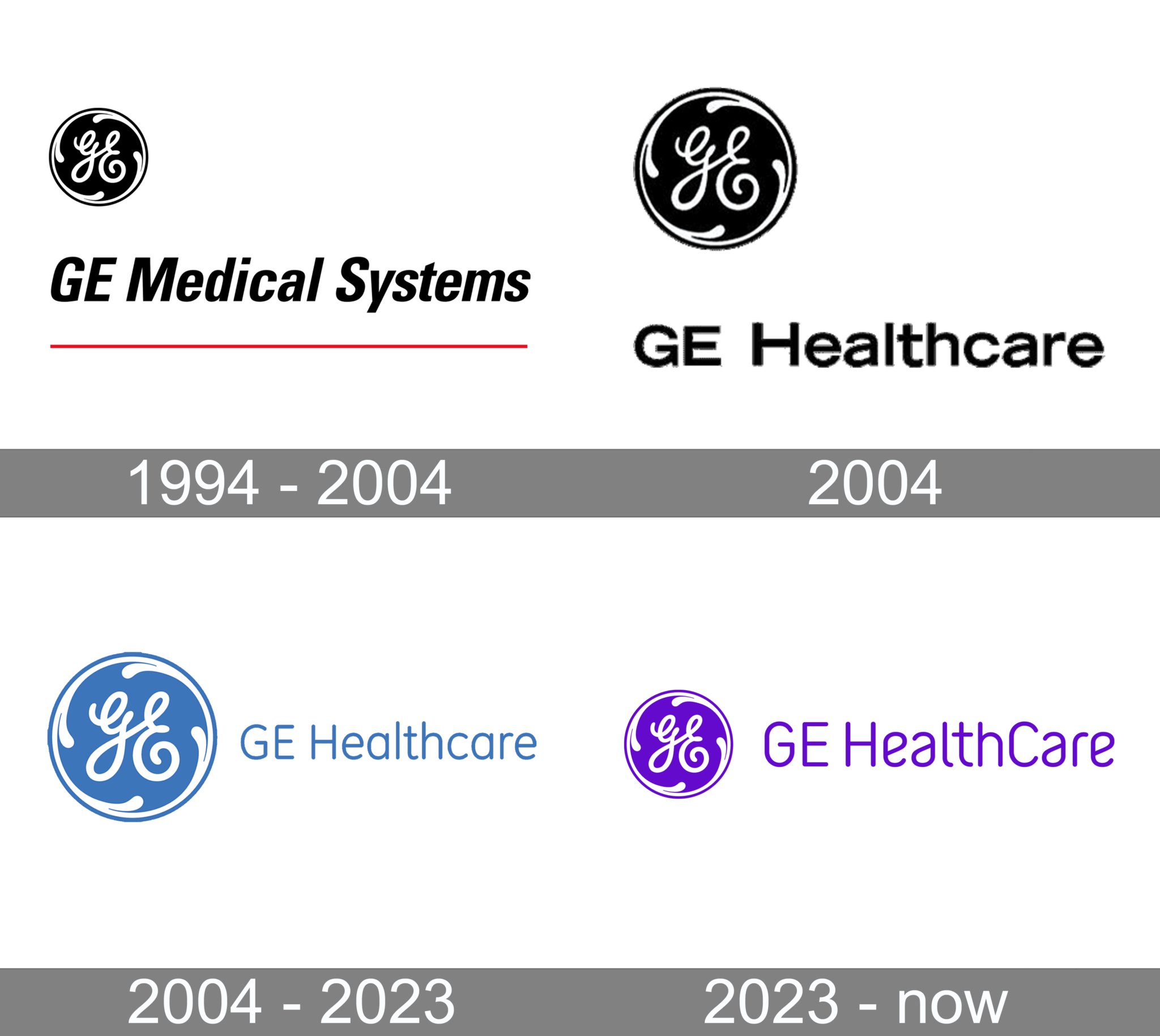 GE Healthcare Logo and symbol, meaning, history, PNG, brand