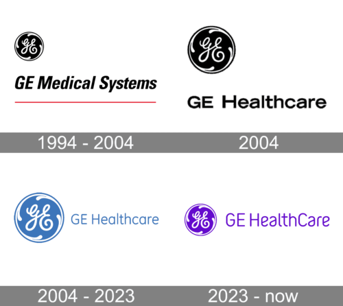 GE Healthcare Logo history