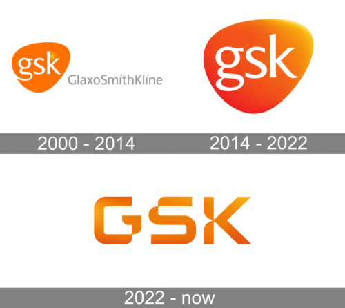 GSK Logo history