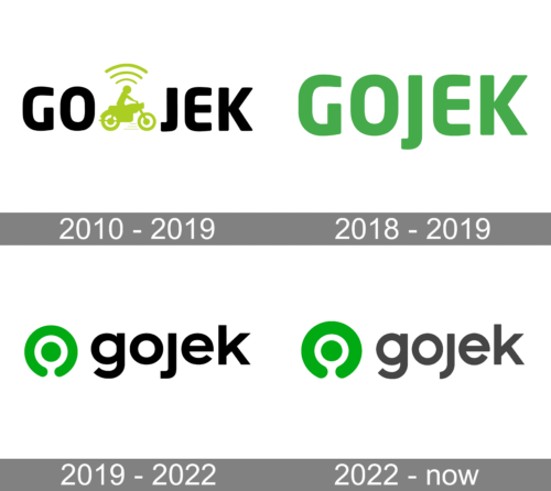 Gojek Logo history