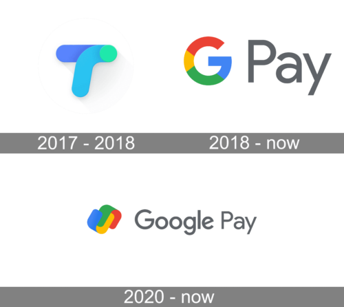 Google Pay Logo history