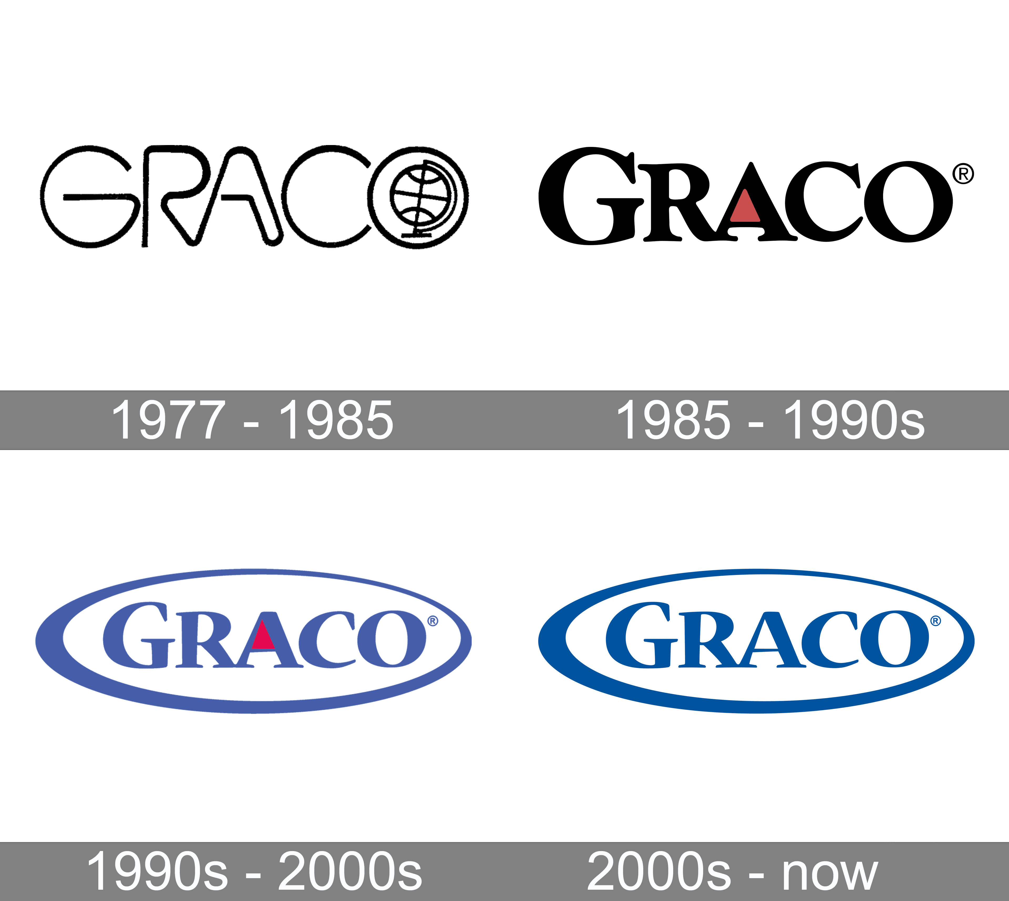 graco-logo-and-symbol-meaning-history-png
