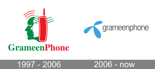 Grameenphone Logo history