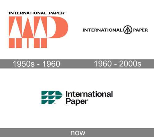International Paper Logo history