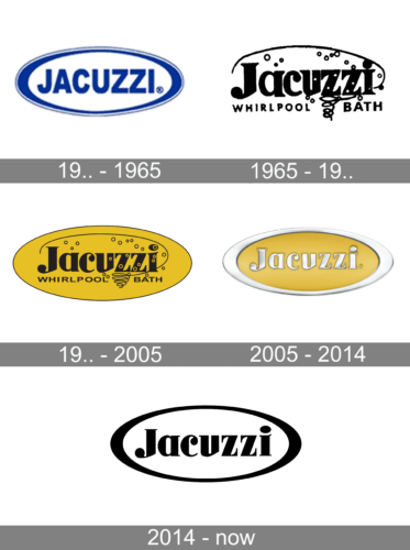 Jacuzzi Logo history