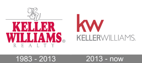 Keller Williams Logo history