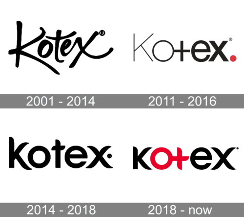 Kotex Logo history
