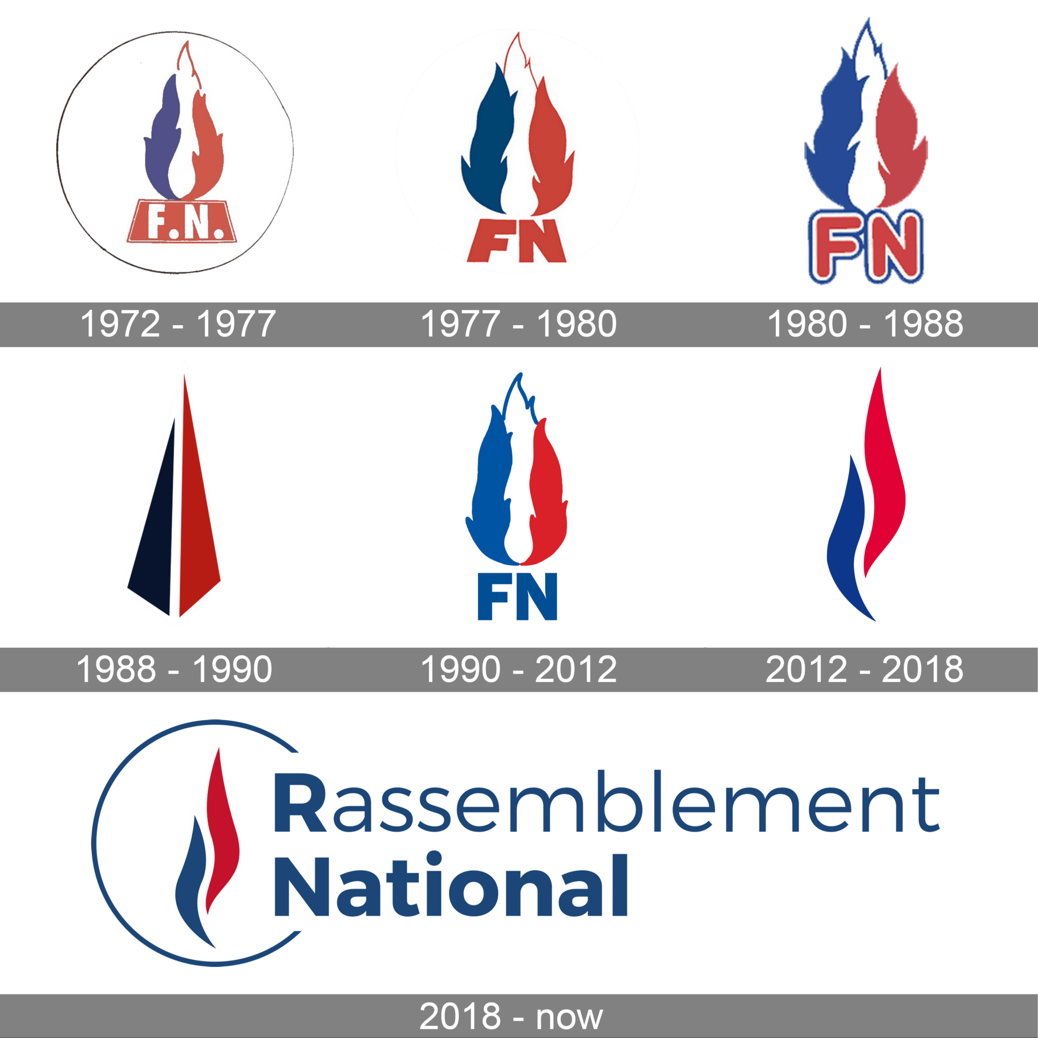 Le Rassemblement National Logo And Symbol Meaning History PNG Brand