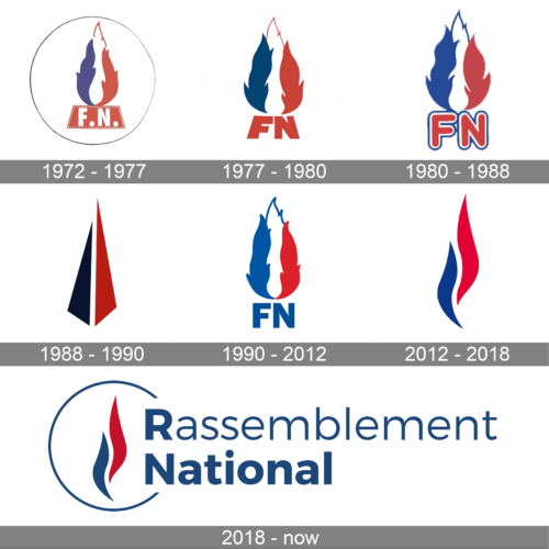 https://1000logos.net/wp-content/uploads/2023/03/Le-Rassemblement-National-Logo-history-500x500.png