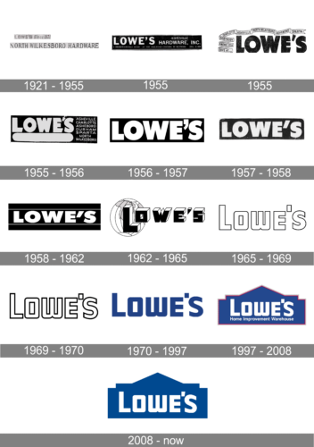 Lowe’s Logo history